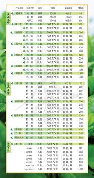 今日爆料茶叶价格表最新,揭秘最新茶叶市场行情